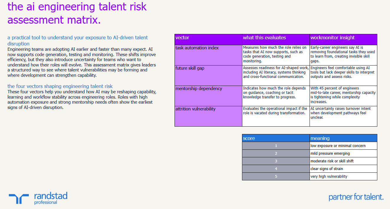 randstad-1-the-AI-engineering-talent-risk-assessment-matrix